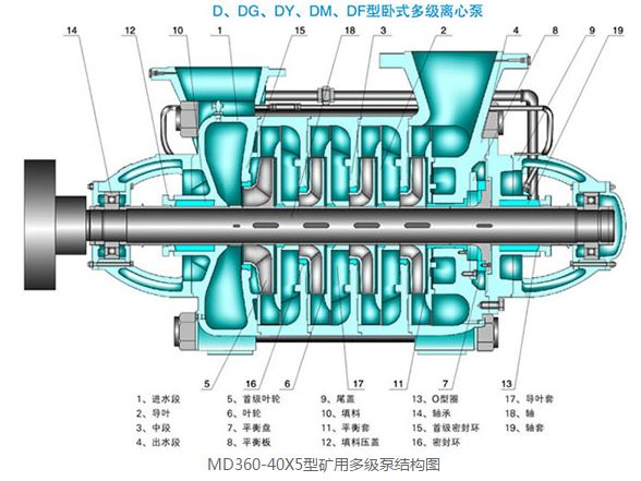 MD360-40X5型礦用多級泵結構圖