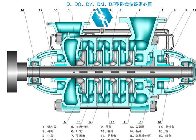 TSWA型臥式多級離心泵結構圖